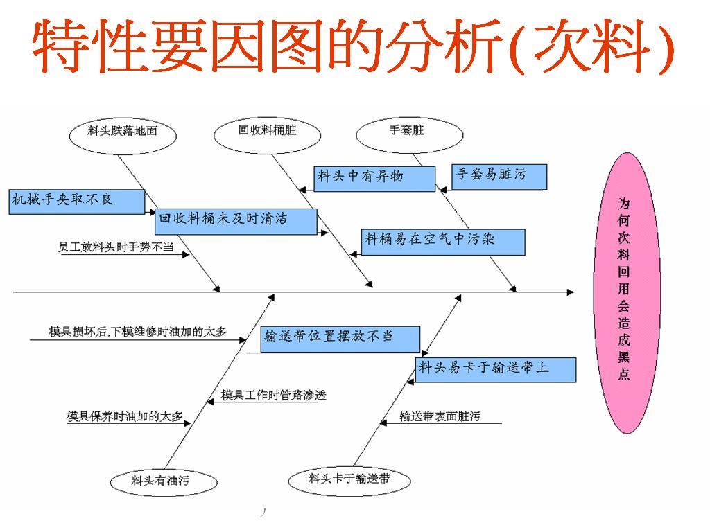 4M1E法(圖5)