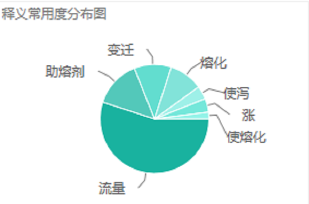 FLUX(英語單詞)