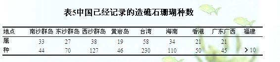 島嶼效應