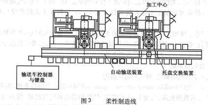 柔性自動化