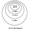 關於推進學習型城市建設的意見