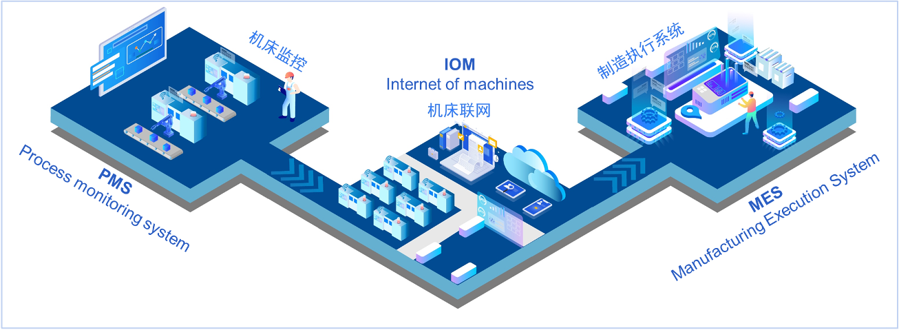 友機技術（上海）有限公司