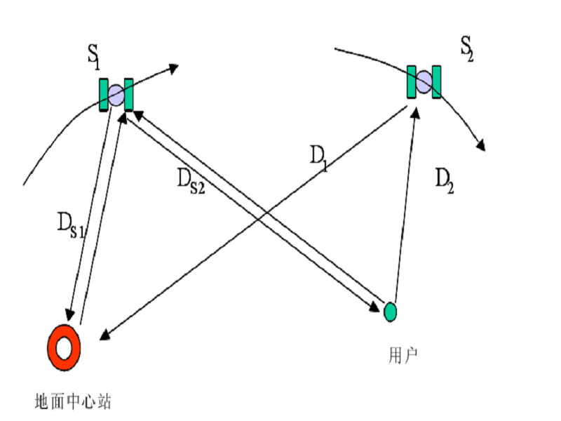 動基基準導航數據