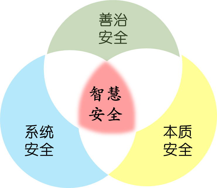 圖2 智慧安全的三大基本理論