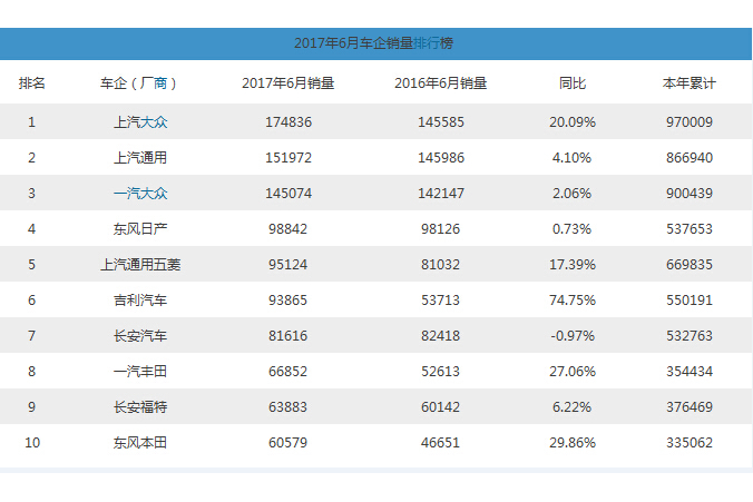 汽車銷量排行榜