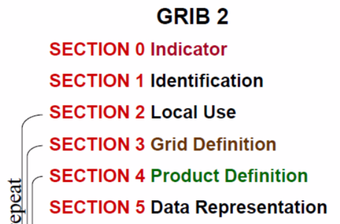 GRIB2