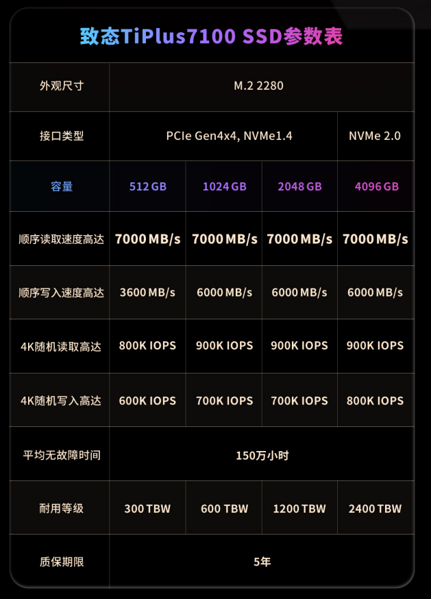 致態TiPlus7100