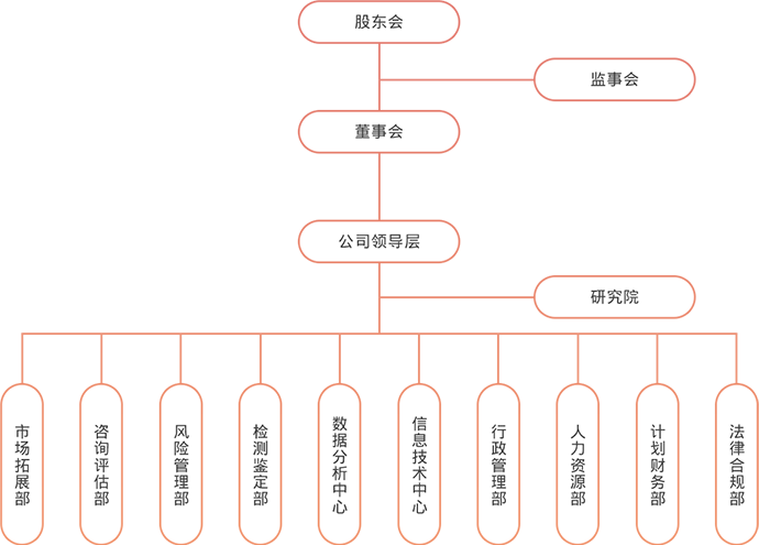 盛安保險技術股份有限公司