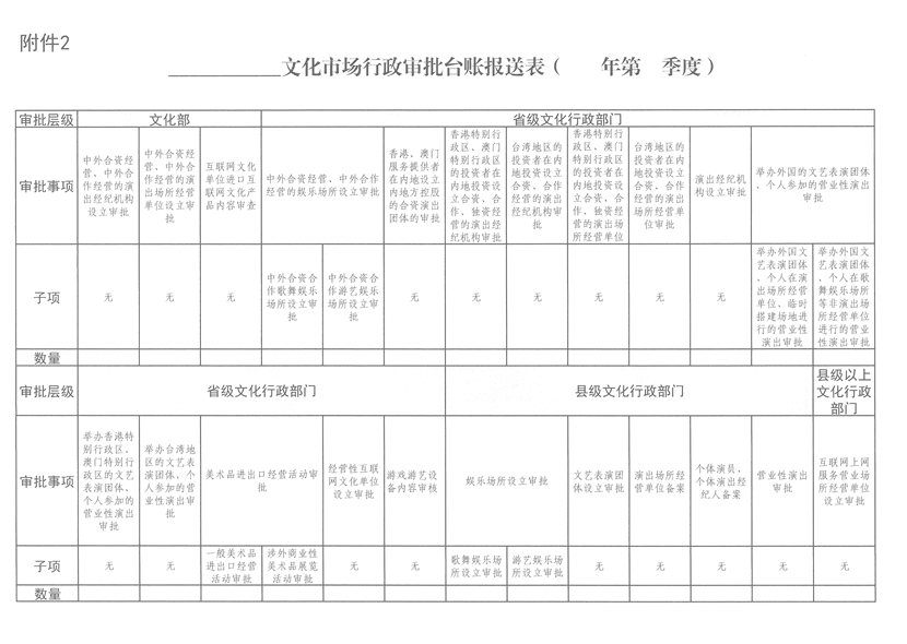 文化市場行政審批台賬報送表