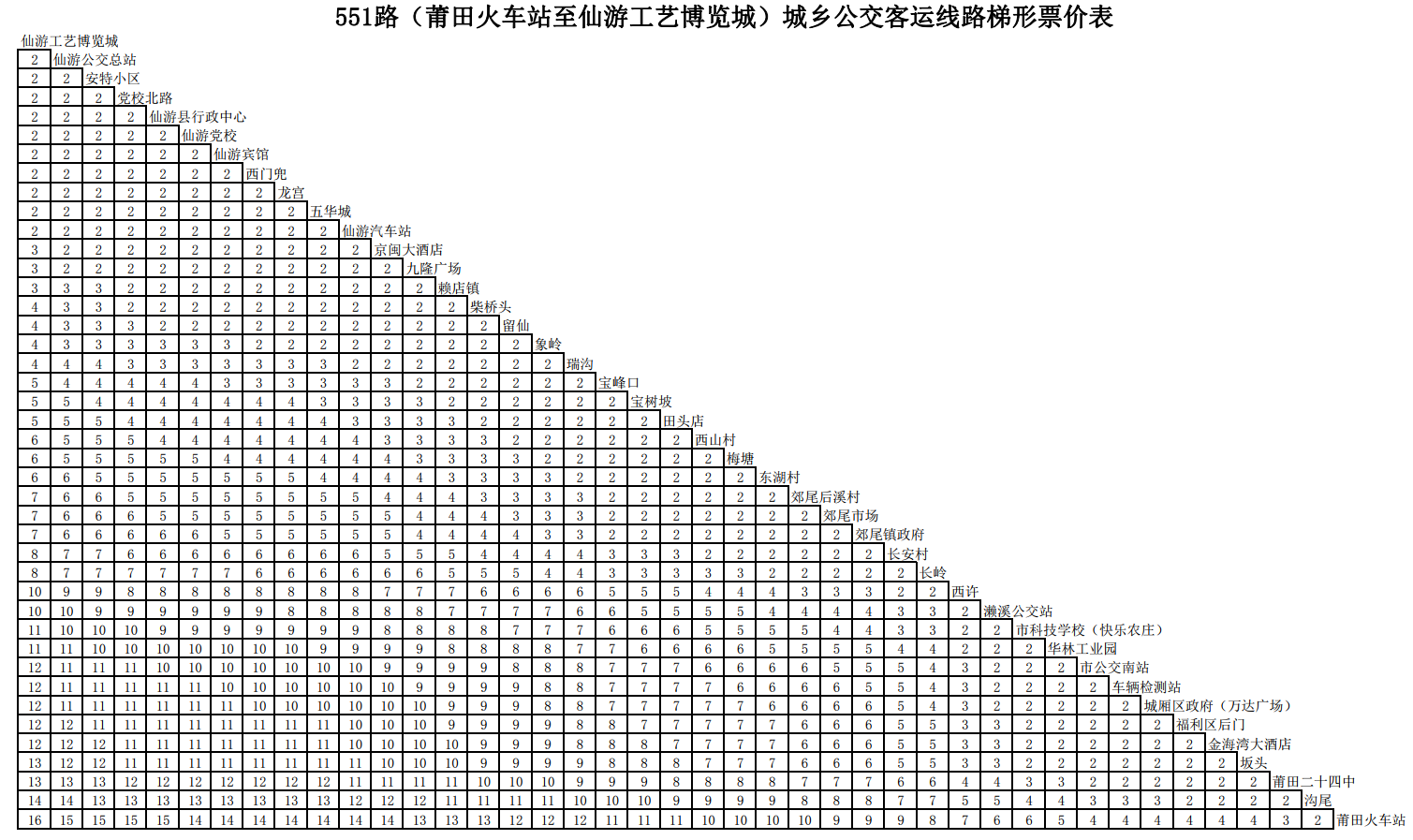 莆田公交551路