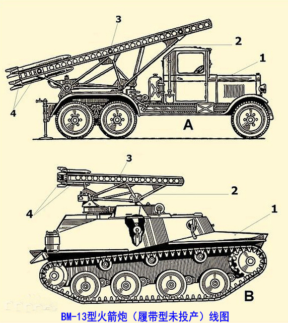 BM-13型火箭炮(蘇聯喀秋莎火箭炮)