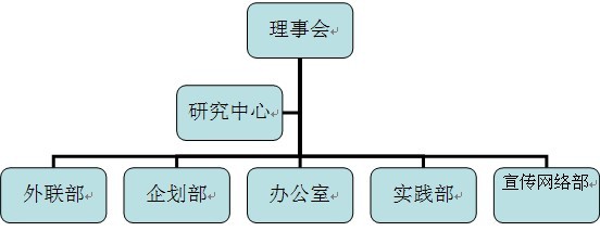 安徽財經大學商學院大學生金融投資學會