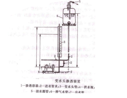 變水頭滲透試驗