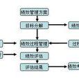 績效管理軟體