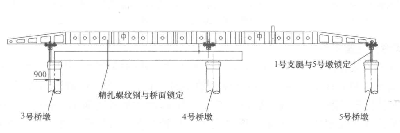 上行式移動模架過空跨制架預應力混凝土連續梁工法