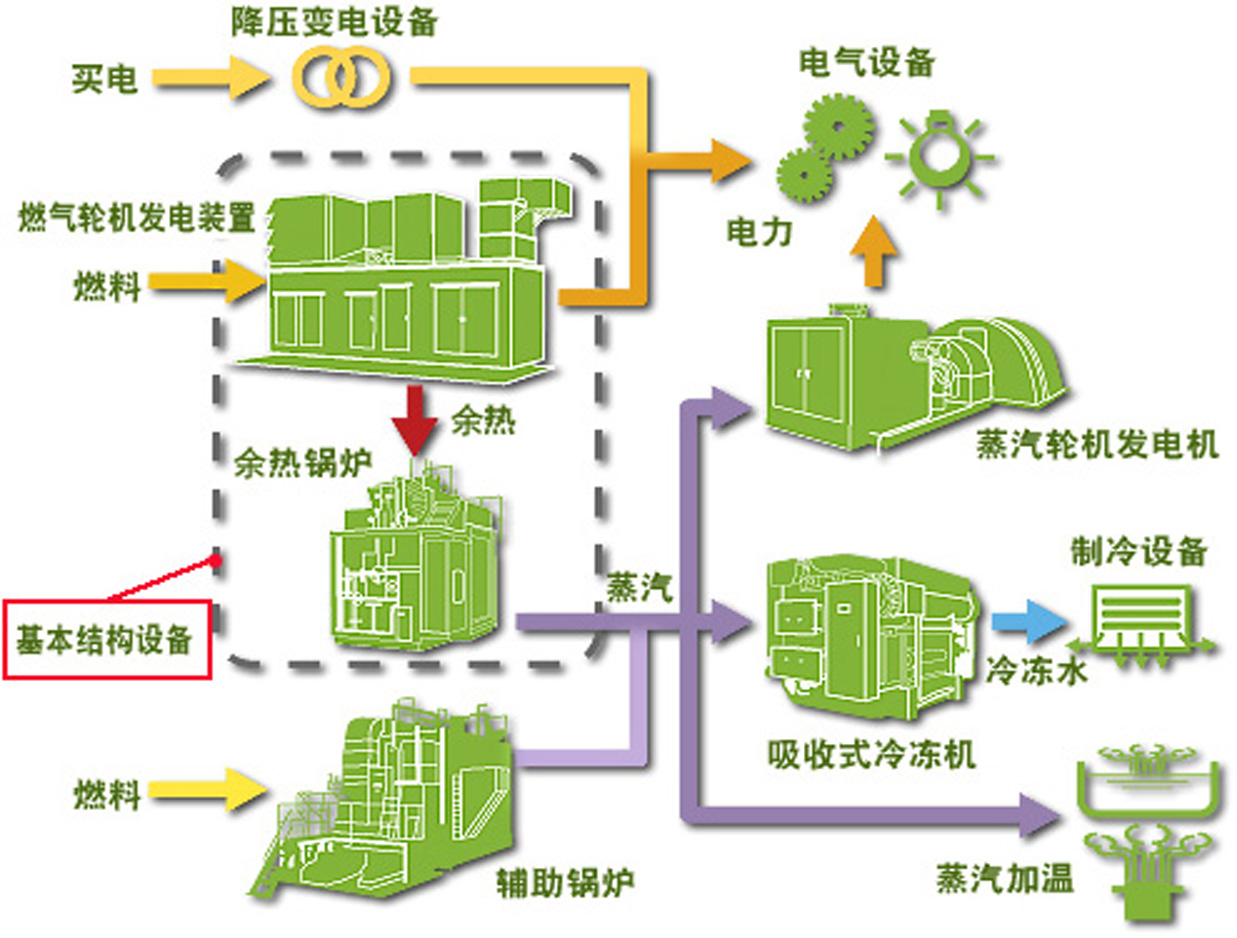 熱電轉換系統