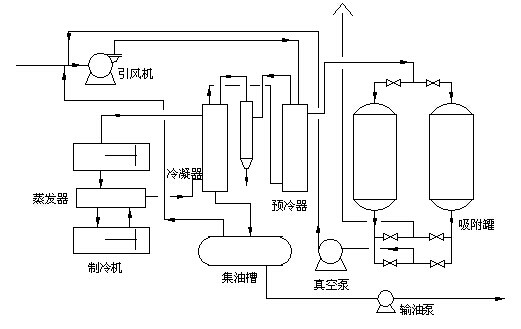 油氣容積法