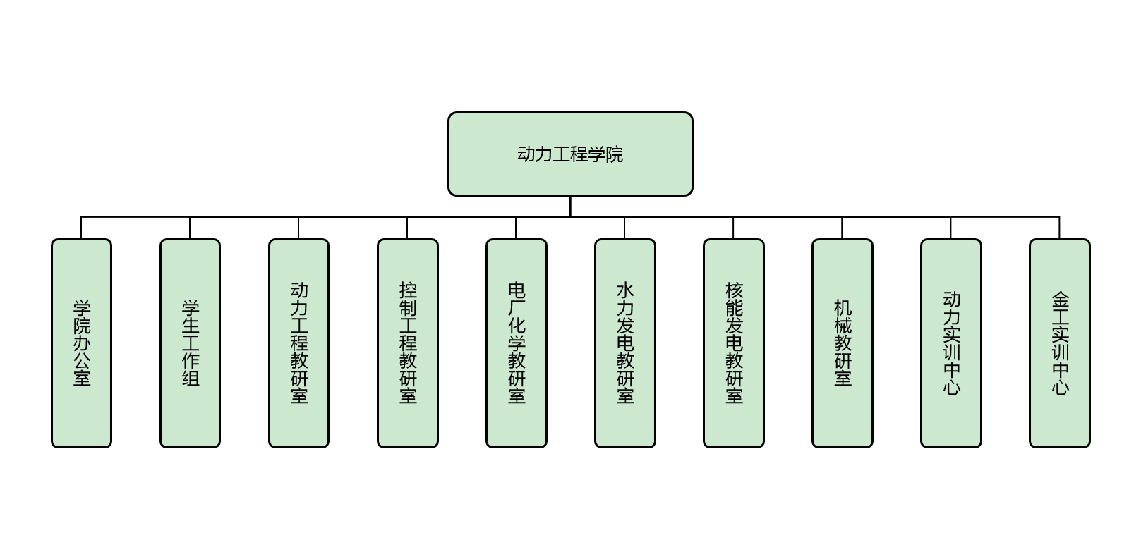 重慶電力高等專科學校動力工程學院