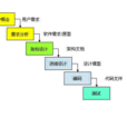 軟體生存周期