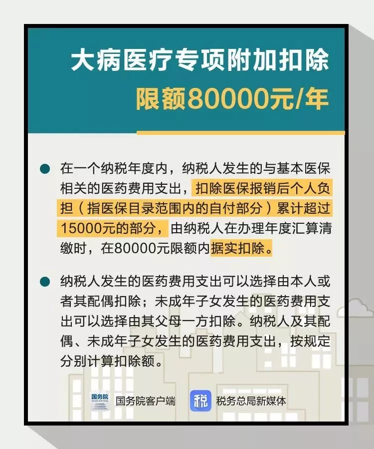 大病醫療專項附加扣除