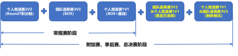 QQ飛車手遊S聯賽