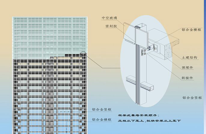 構件式玻璃幕牆