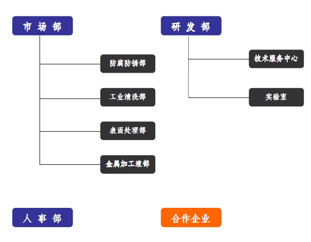 天津企業名錄