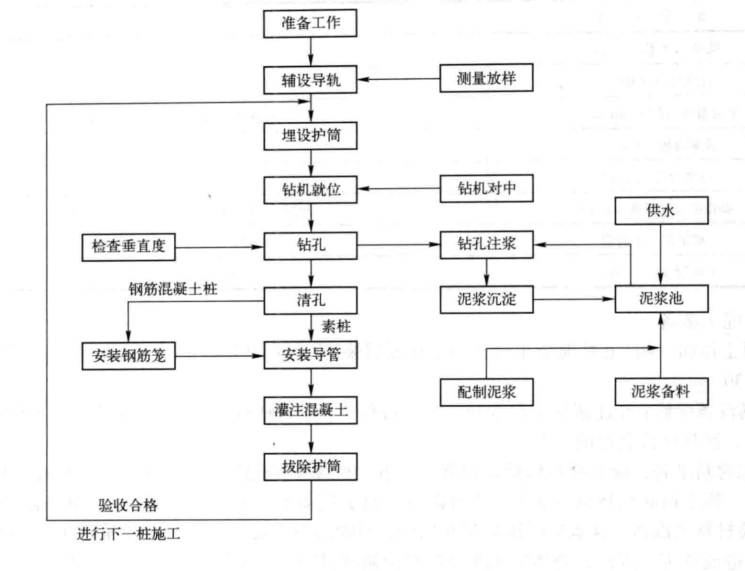 淺灘沙層大直徑豎井施工工法