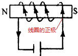 安培定則(右手螺旋法則)