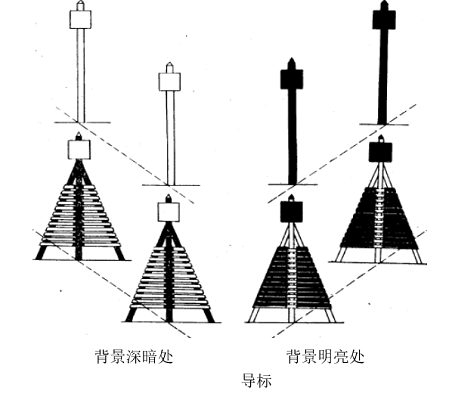 導標顏色