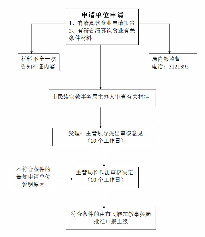 穆稜市民族宗教事務局