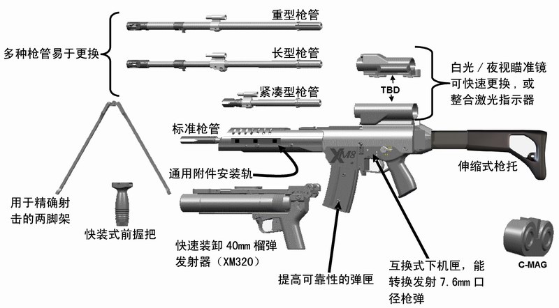 XM8輕型突擊步槍