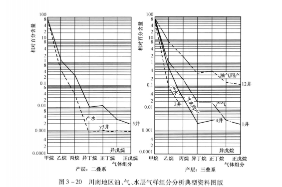 氣測錄井