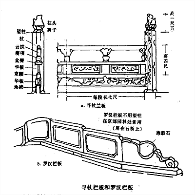 羅漢欄板和尋仗欄板