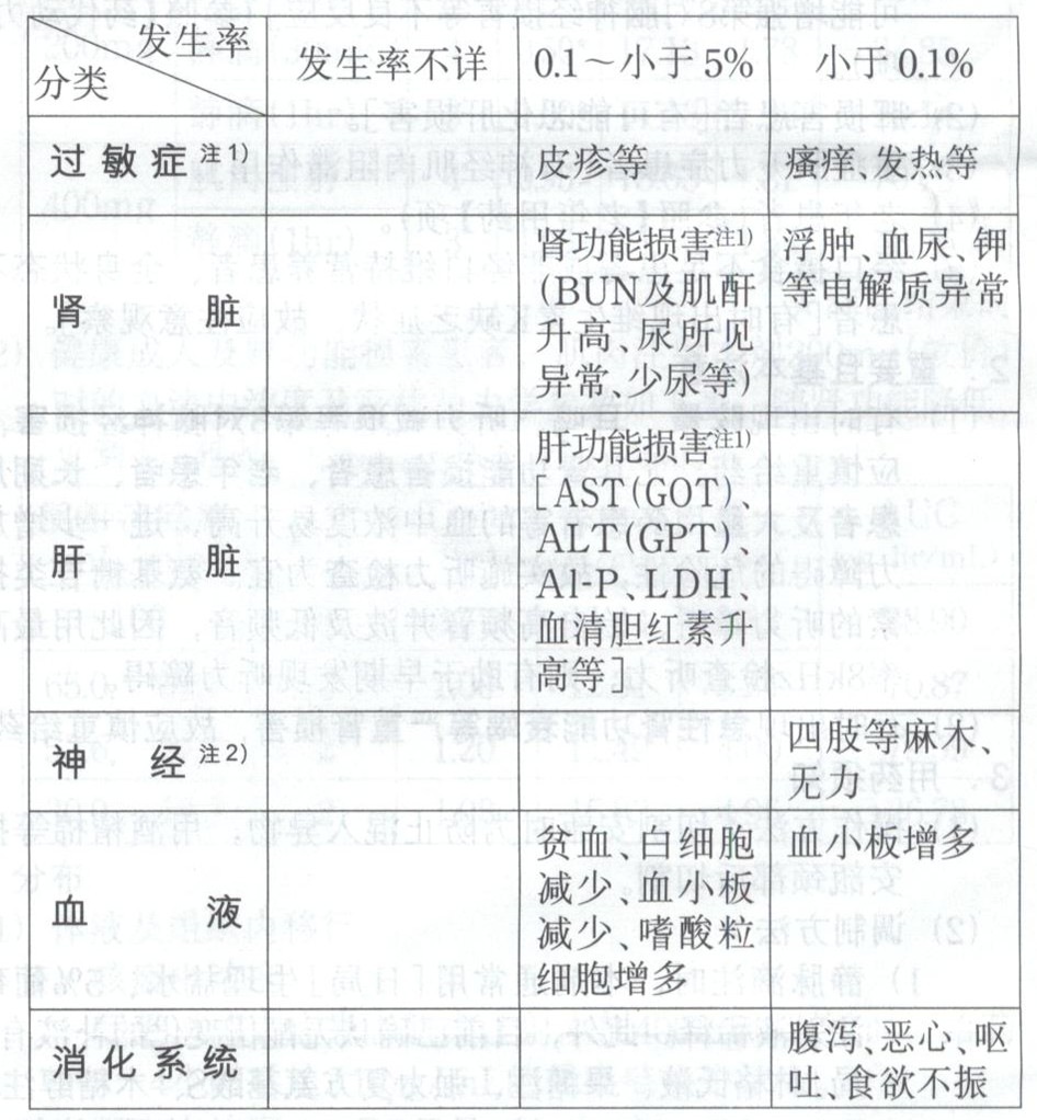 硫酸異帕米星注射液