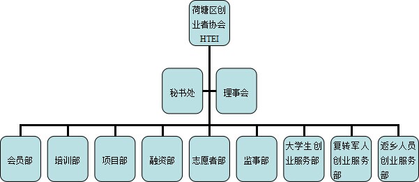 株洲市荷塘區創業者協會