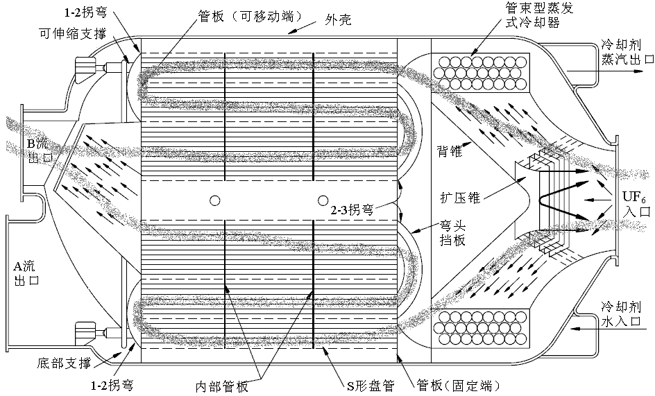 擴散法分離器