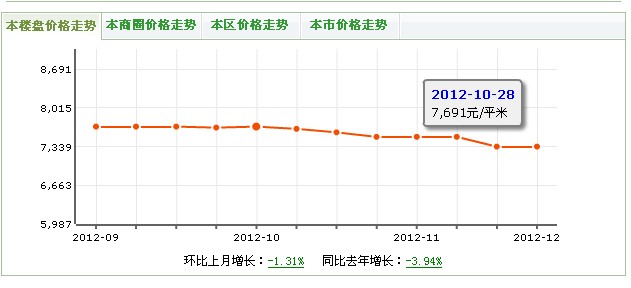 晏苑公寓