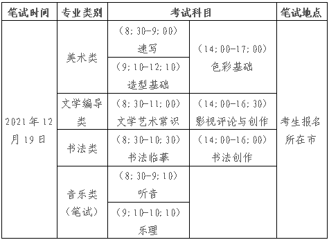 山東省2022年普通高等學校招生藝術類專業統一考試