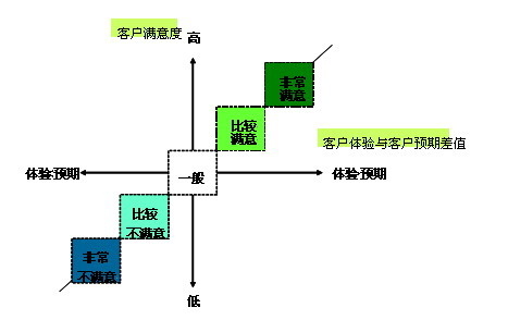 KANO 模型