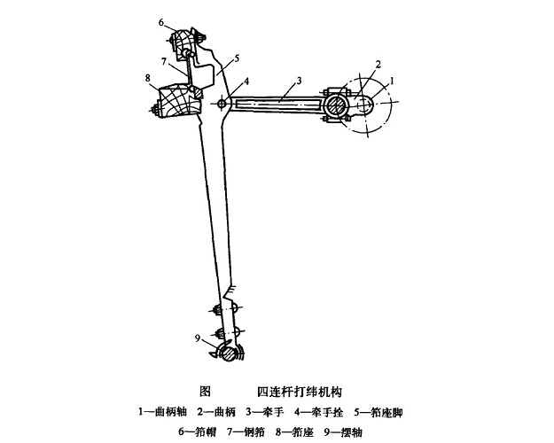 連桿打緯機構