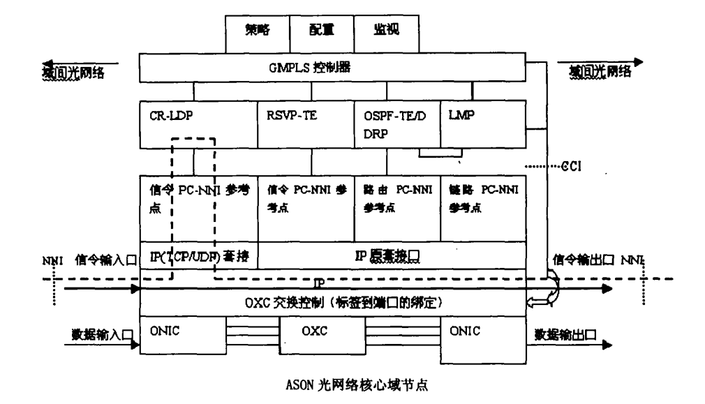 網路到網路接口