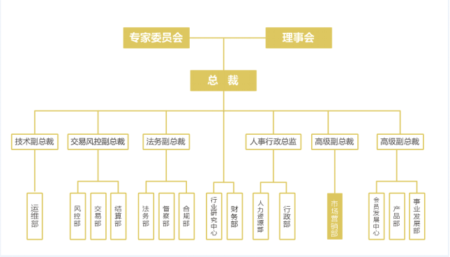 企業架構