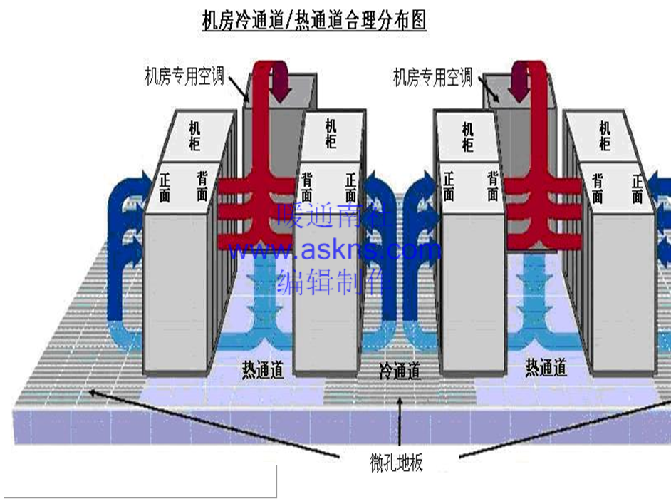 機房空調的原理與維護