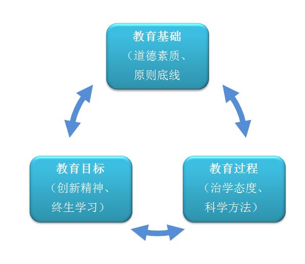 繼光高級中學(繼光中學)