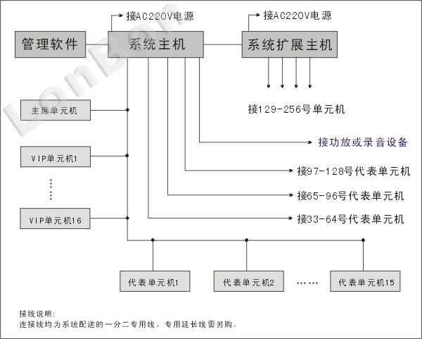 系統結構圖