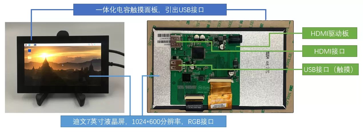 一種可觸摸互動式HDMI顯示裝置