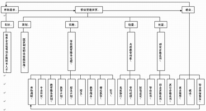 高級技工學校設定標準（試行）