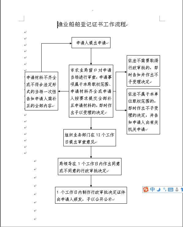 漁船登記