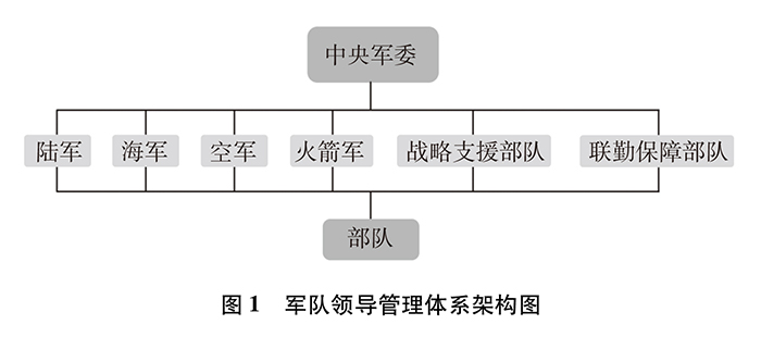 中國人民解放軍(中華人民共和國最主要的武裝力量)